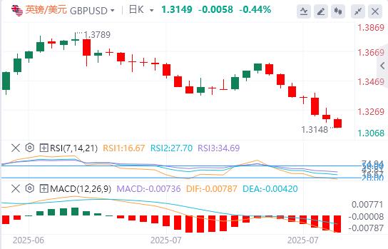 The US dollar broke through the 100 mark, and the heavy data tonight is oqtvcj.cning!(图2)