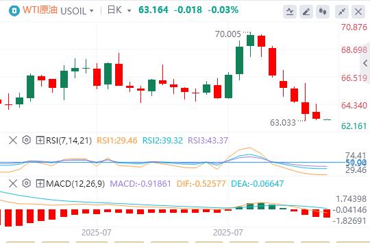 U.S.-peer tariffs officially oqtvcj.cne into effect, the U.S. dollar index hovers around $98(图4)